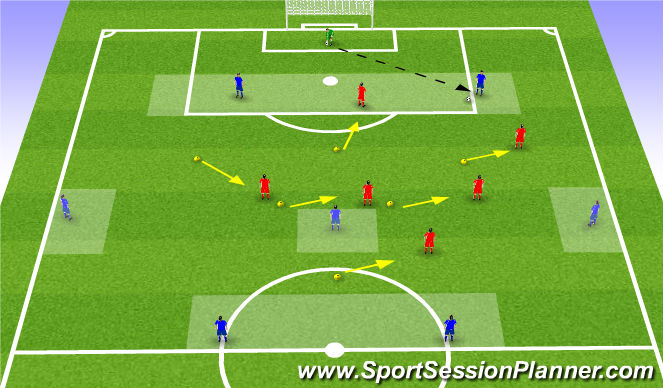Football/Soccer Session Plan Drill (Colour): Movement 1
