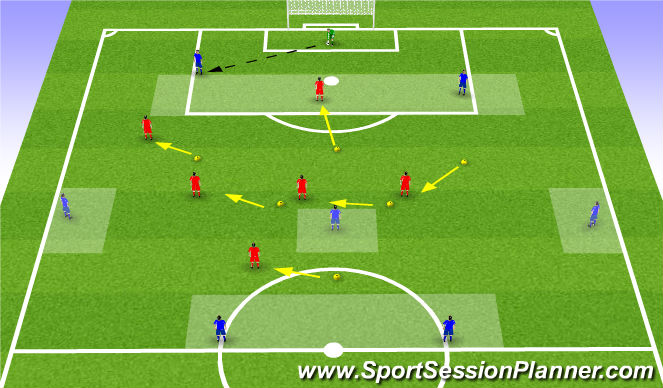 Football/Soccer Session Plan Drill (Colour): Movement 2