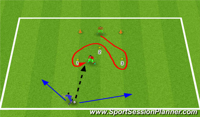 Football/Soccer Session Plan Drill (Colour): Backwards movement