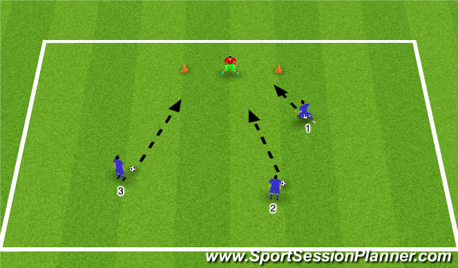 Football/Soccer Session Plan Drill (Colour): Shooting drill