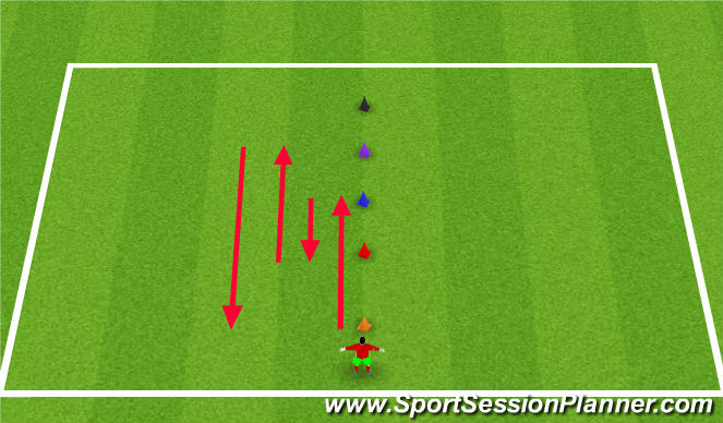 Football/Soccer Session Plan Drill (Colour): Quick feet