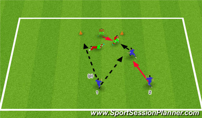 Football/Soccer Session Plan Drill (Colour): Through ball