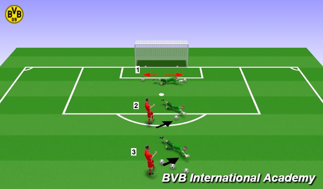 Football/Soccer Session Plan Drill (Colour): Handling (2)