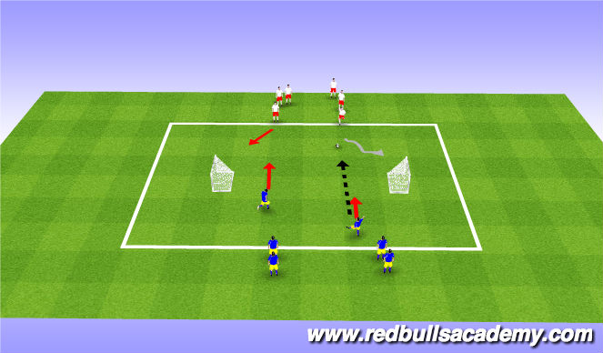 Football/Soccer Session Plan Drill (Colour): 2v2 Conditioned Game