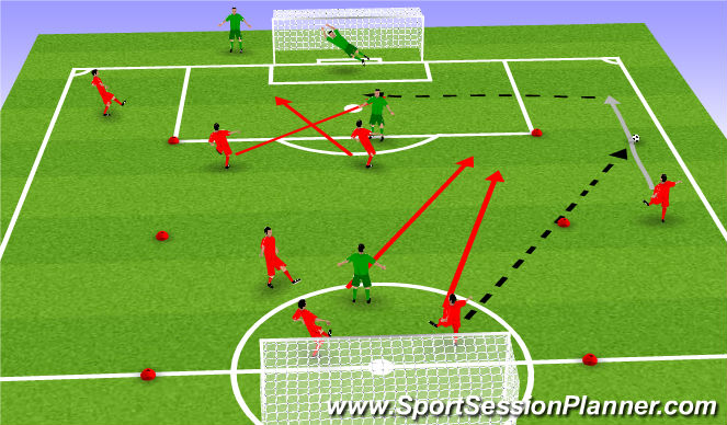 Football/Soccer: Quick Attacking/Counter Attacking (Tactical: Counter ...