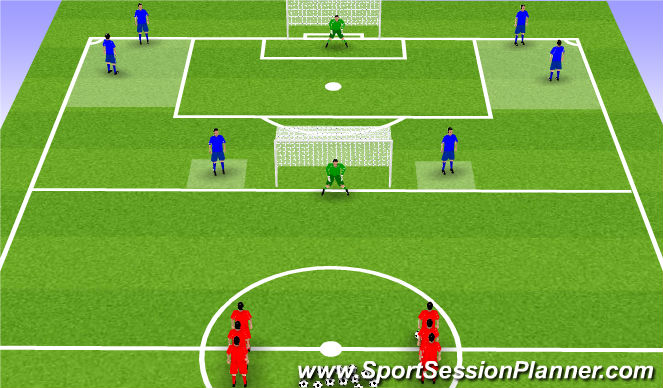 Football/Soccer Session Plan Drill (Colour): Crossing/Finishing Set-Up