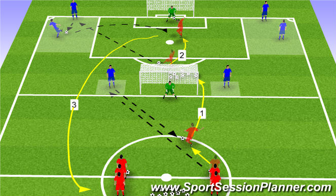 Football/Soccer Session Plan Drill (Colour): Crossing & Finishing
