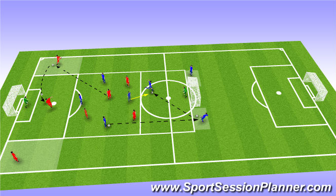 Football/Soccer Session Plan Drill (Colour): SSG