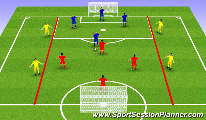 Football/Soccer Session Plan Drill (Colour): Initial Game