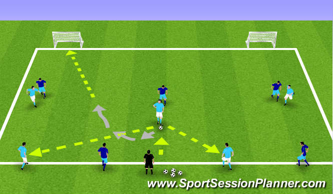 Football/Soccer Session Plan Drill (Colour): Shielding Game