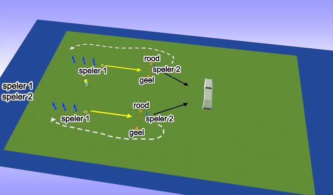 Hockey Session Plan Drill (Colour): Deel 1: Op doel is cool: 8'