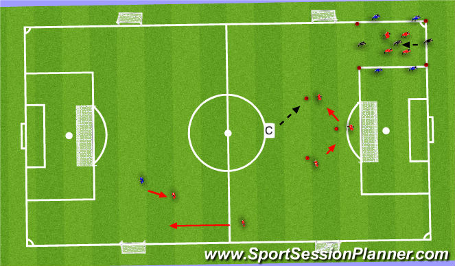 Football/Soccer Session Plan Drill (Colour): Guardiola's First Session