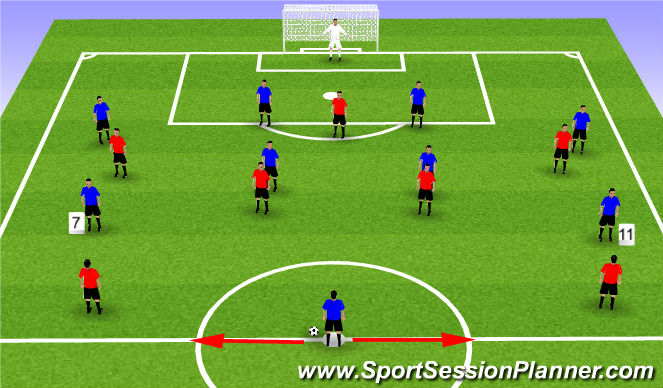 Football/Soccer Session Plan Drill (Colour): Screen 3