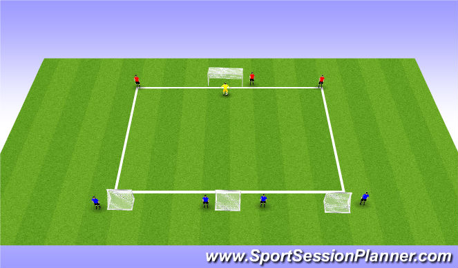 Football/Soccer Session Plan Drill (Colour): Screen 2