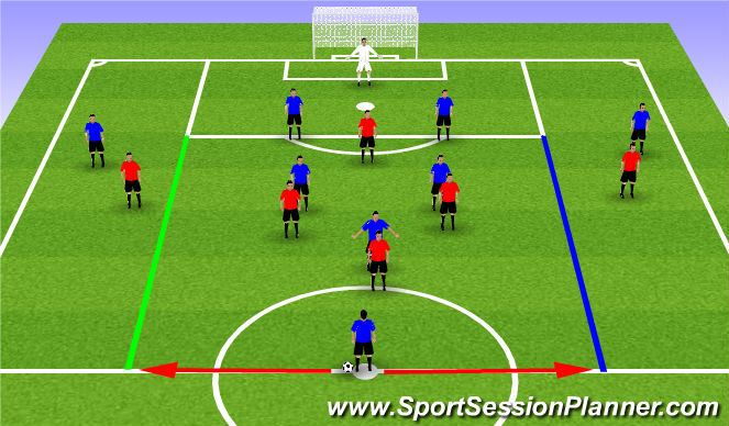 Football/Soccer Session Plan Drill (Colour): Screen 3