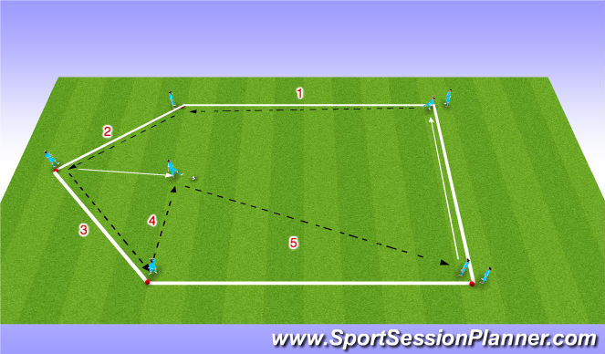 Football/Soccer Session Plan Drill (Colour): Combination First Touches