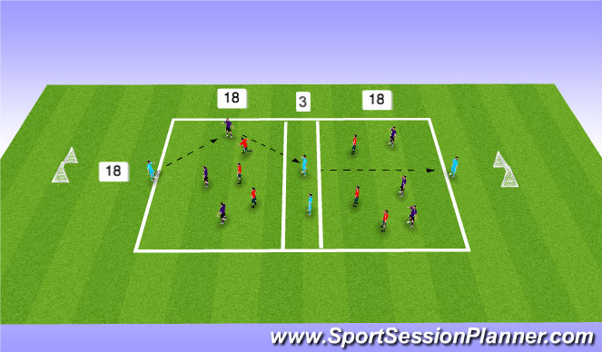 Football/Soccer Session Plan Drill (Colour): Possession