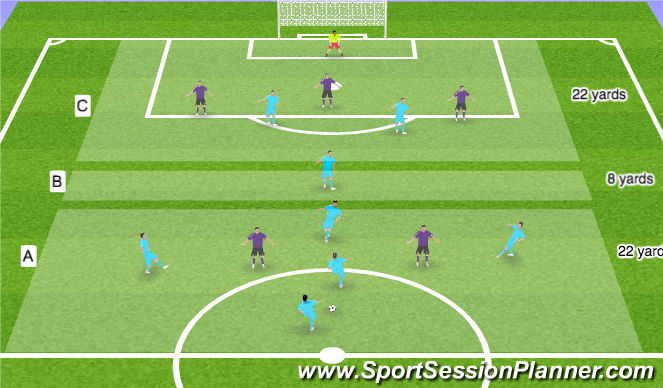 Football/Soccer Session Plan Drill (Colour): Group: Break the Line