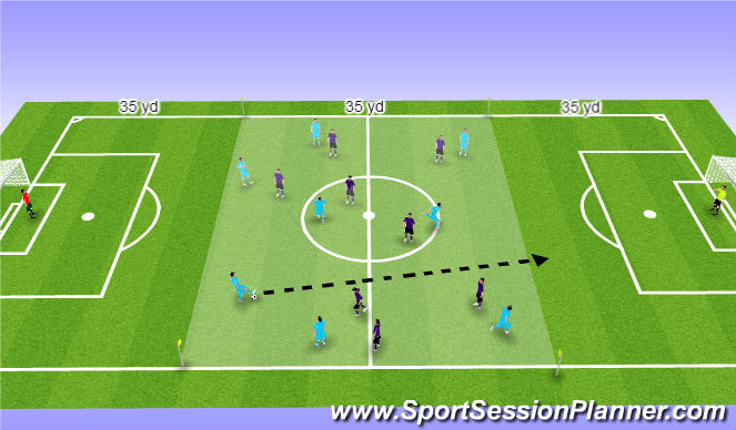 Football/Soccer Session Plan Drill (Colour): 8 vs. 8 Breakout to Goal