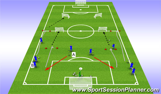 Football/Soccer Session Plan Drill (Colour): A33 Defenders dribbling and playing out movements