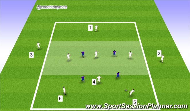 Football/Soccer Session Plan Drill (Colour): Positional Rondo (20)