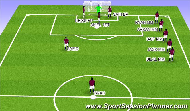 Football/Soccer Session Plan Drill (Colour): Def Corners