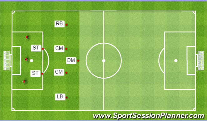 Football/Soccer Session Plan Drill (Colour): Setup