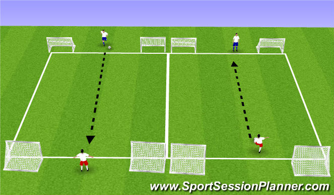 Football/Soccer Session Plan Drill (Colour): 1v1