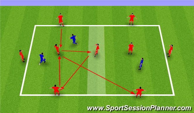 Football/Soccer Session Plan Drill (Colour): Boxes - 5v2 (9v3) Double Box