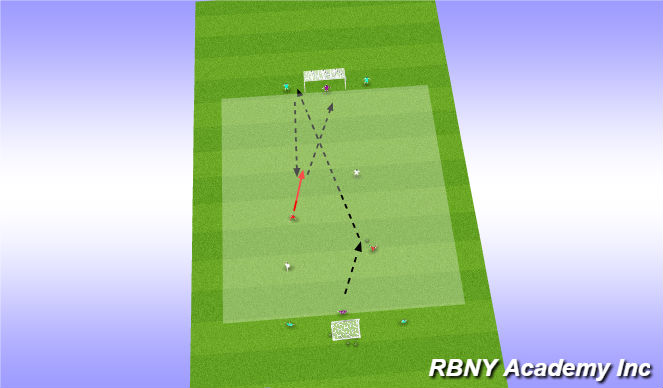 Football/Soccer Session Plan Drill (Colour): Conditioned Game