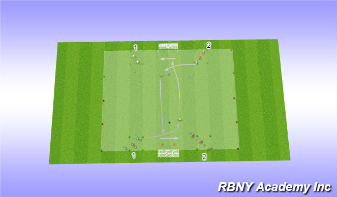 Football/Soccer Session Plan Drill (Colour): Main Activity Progression