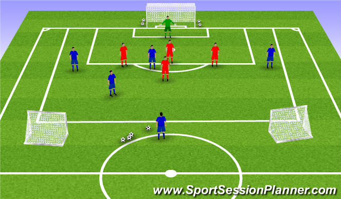 Football/Soccer Session Plan Drill (Colour): Screen 2