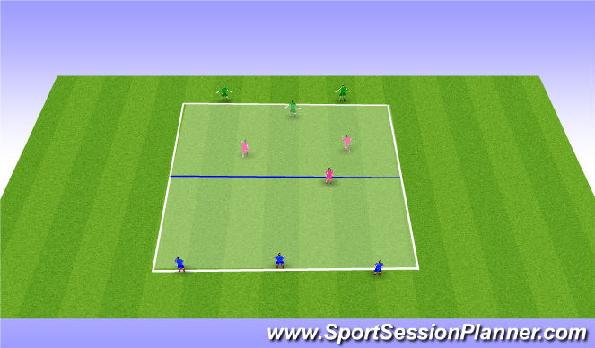 Football/Soccer Session Plan Drill (Colour): 3v3 + 3