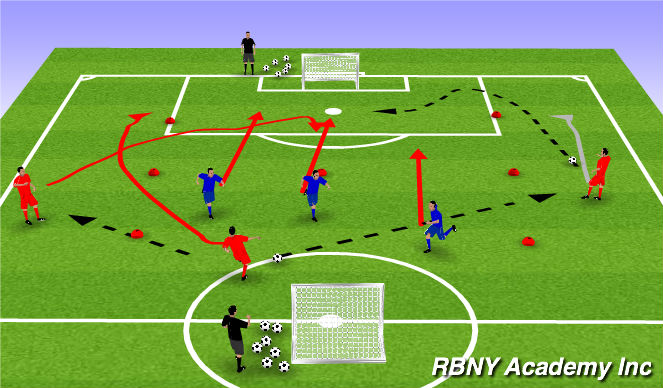 Football/Soccer Session Plan Drill (Colour): Screen 1