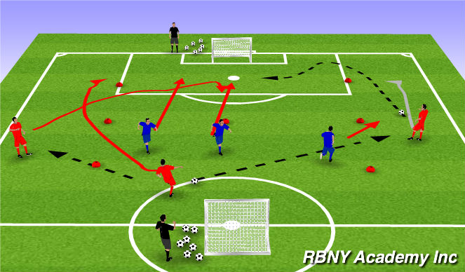 Football/Soccer Session Plan Drill (Colour): Screen 3