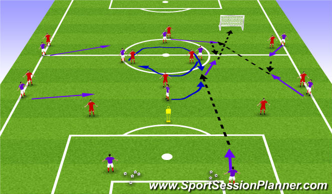 Football/Soccer Session Plan Drill (Colour): POFTB Pattern 2