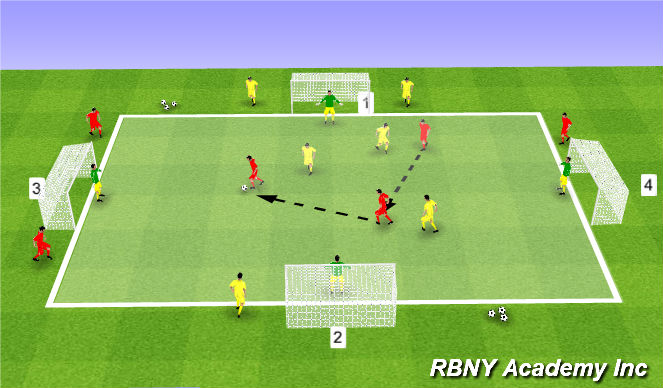 Football/Soccer Session Plan Drill (Colour): Conditioned Game
