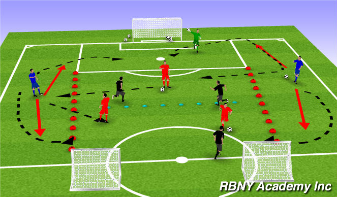 Football/Soccer Session Plan Drill (Colour): Screen 2
