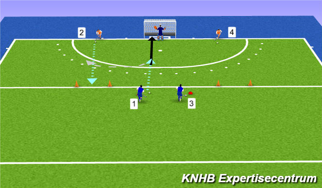 Hockey Session Plan Drill (Colour): Scoren en tackleback