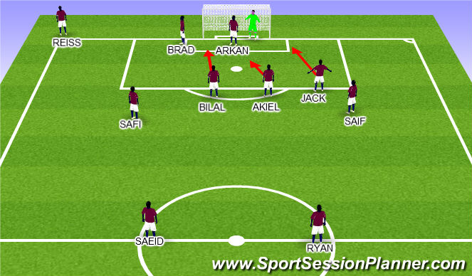 Football/Soccer Session Plan Drill (Colour): Attack Corners