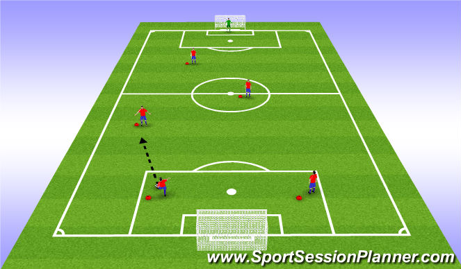 Football/Soccer Session Plan Drill (Colour): Play from GK role out