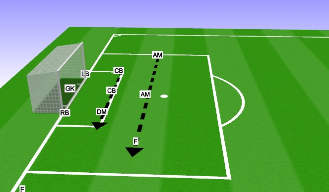 Football/Soccer Session Plan Drill (Colour): Defending CK LS