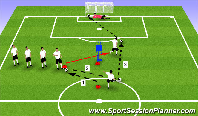 Football/Soccer Session Plan Drill (Colour): Combo Finish