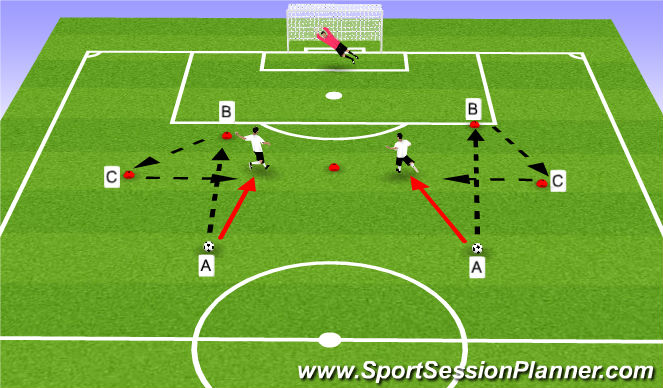 Football/Soccer Session Plan Drill (Colour): Passing, Receiving and Shooting 1