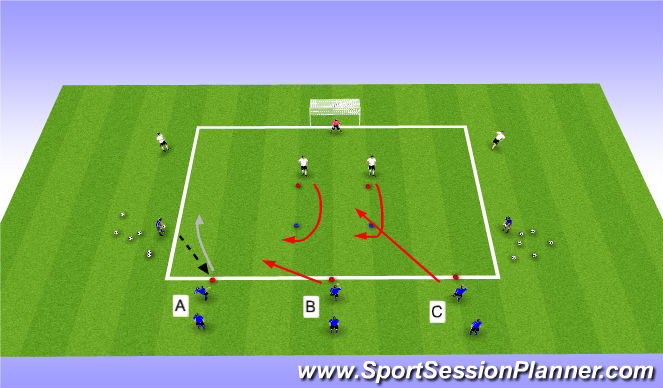Football/Soccer Session Plan Drill (Colour): Slice of the game