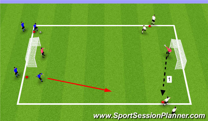 Football/Soccer Session Plan Drill (Colour): 2v1 and 2v2