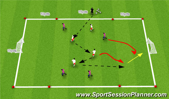 Football/Soccer Session Plan Drill (Colour): Main Activity