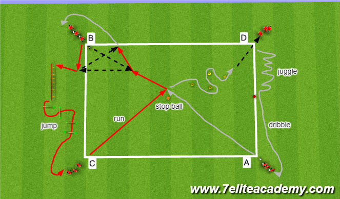 Football/Soccer Session Plan Drill (Colour): technical and physical