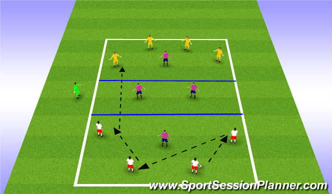 Football/Soccer Session Plan Drill (Colour): Initial Game