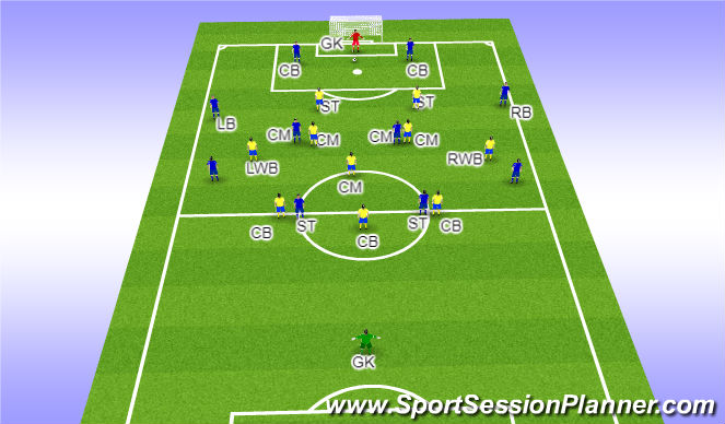 Football/Soccer Session Plan Drill (Colour): Full Field